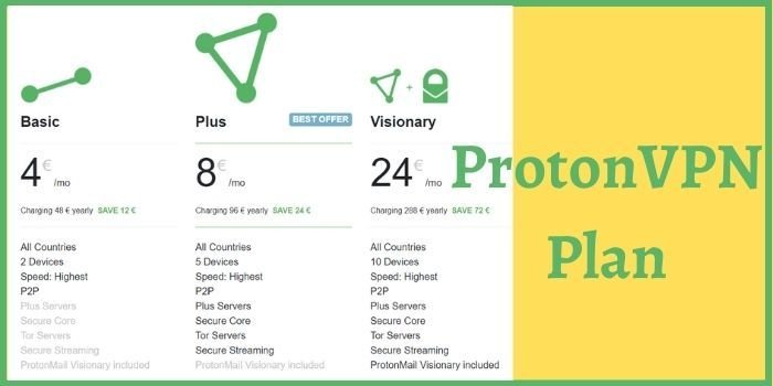 ProtonVPN Plan