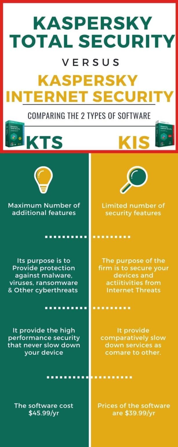 kaspersky total internet security