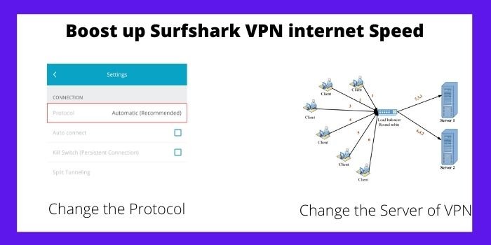 Surfshark VPN internet Speed