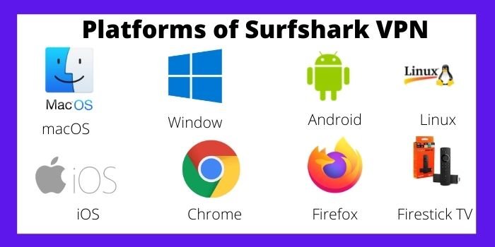 Platforms of Surfshark VPN